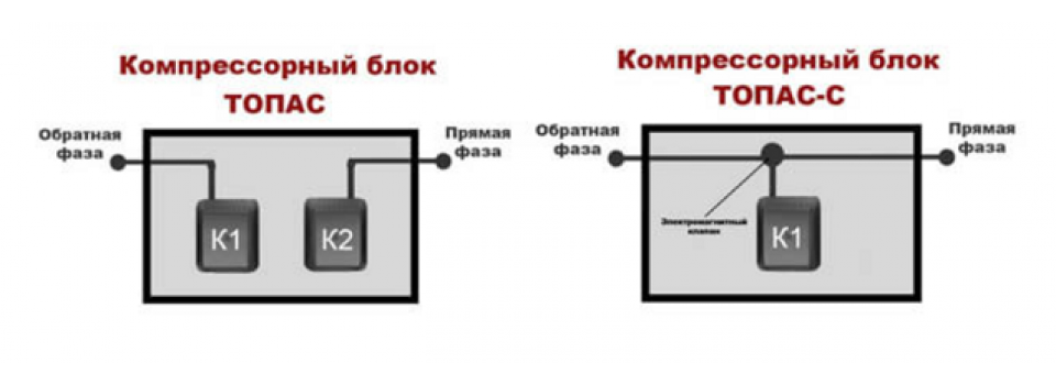 ТОПАС и ТОПАС-С - выбор между моделями