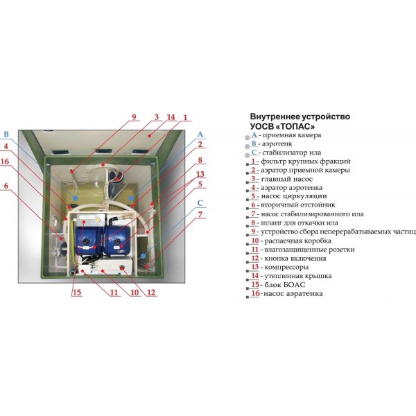 Автономная канализация ТОПАС 5 Автономная канализация ТОПАС 5